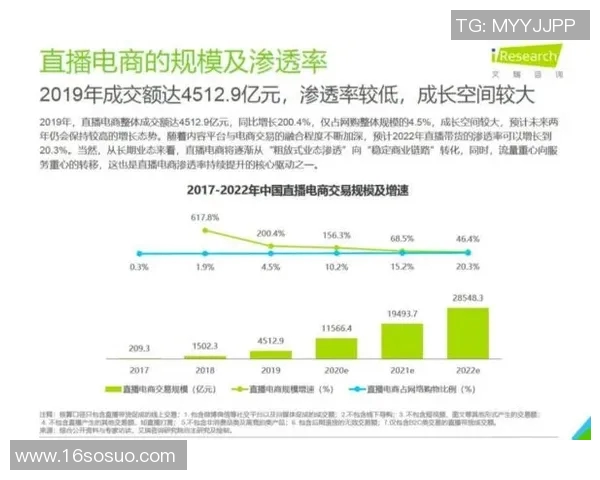 广州羽毛球队意识表现的数据分析与研究探讨