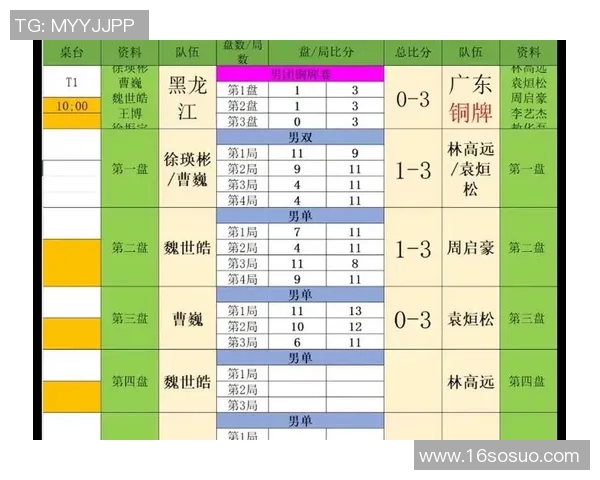 广州乒乓球队在全国速度排行榜中荣获第三名展现强劲实力