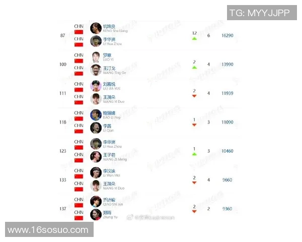 羽毛球比赛经验排行榜揭晓北京羽毛球队荣登第四名引发关注