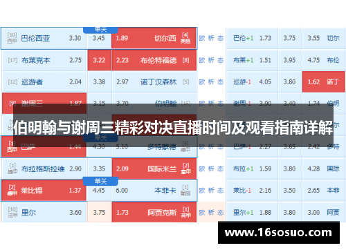 伯明翰与谢周三精彩对决直播时间及观看指南详解